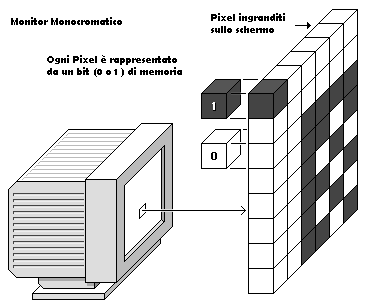 monocromatico